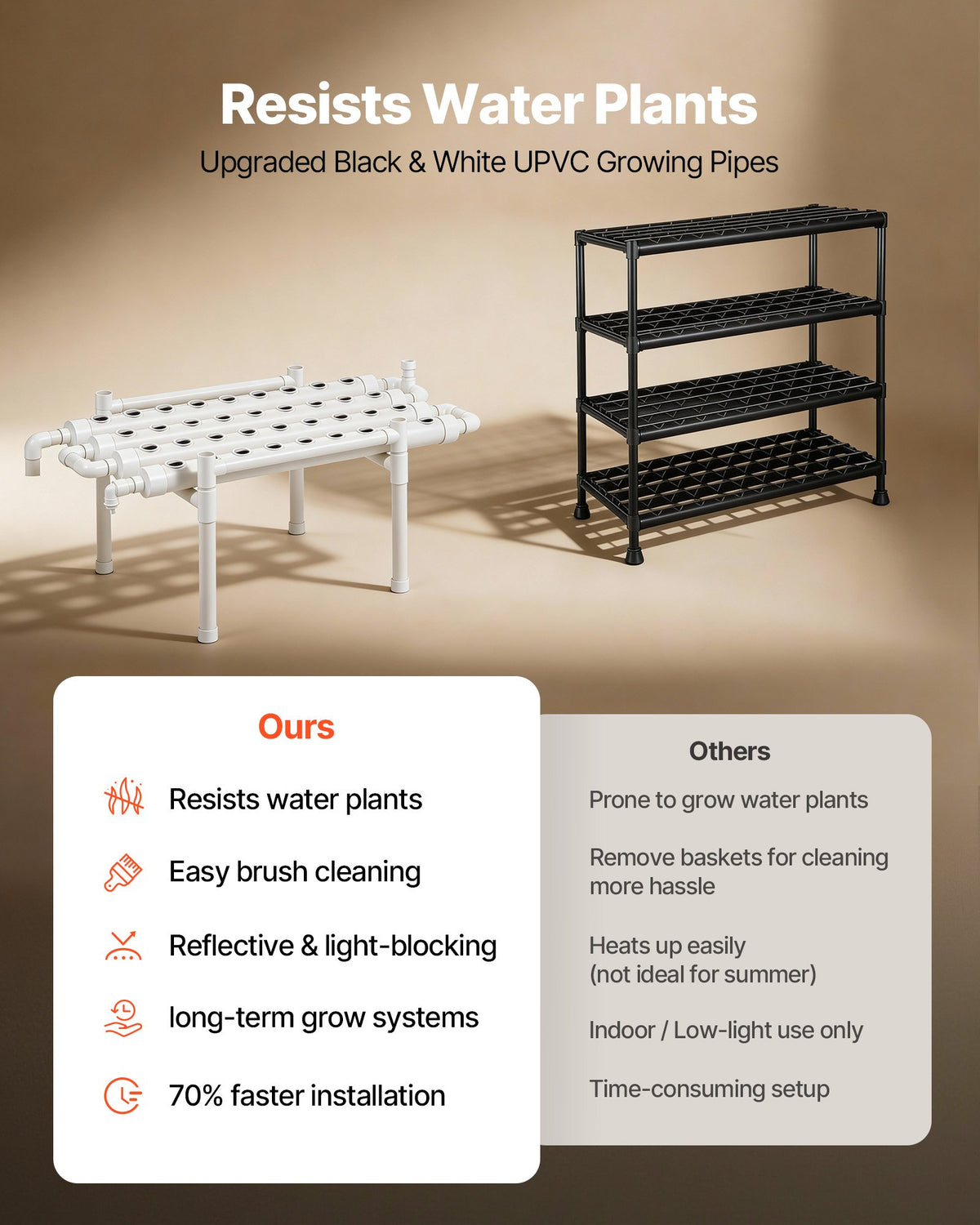 Indoor hydroponic system with 36 planting sites, designed for efficient space use and healthy plant growth in compact indoor gardens.
