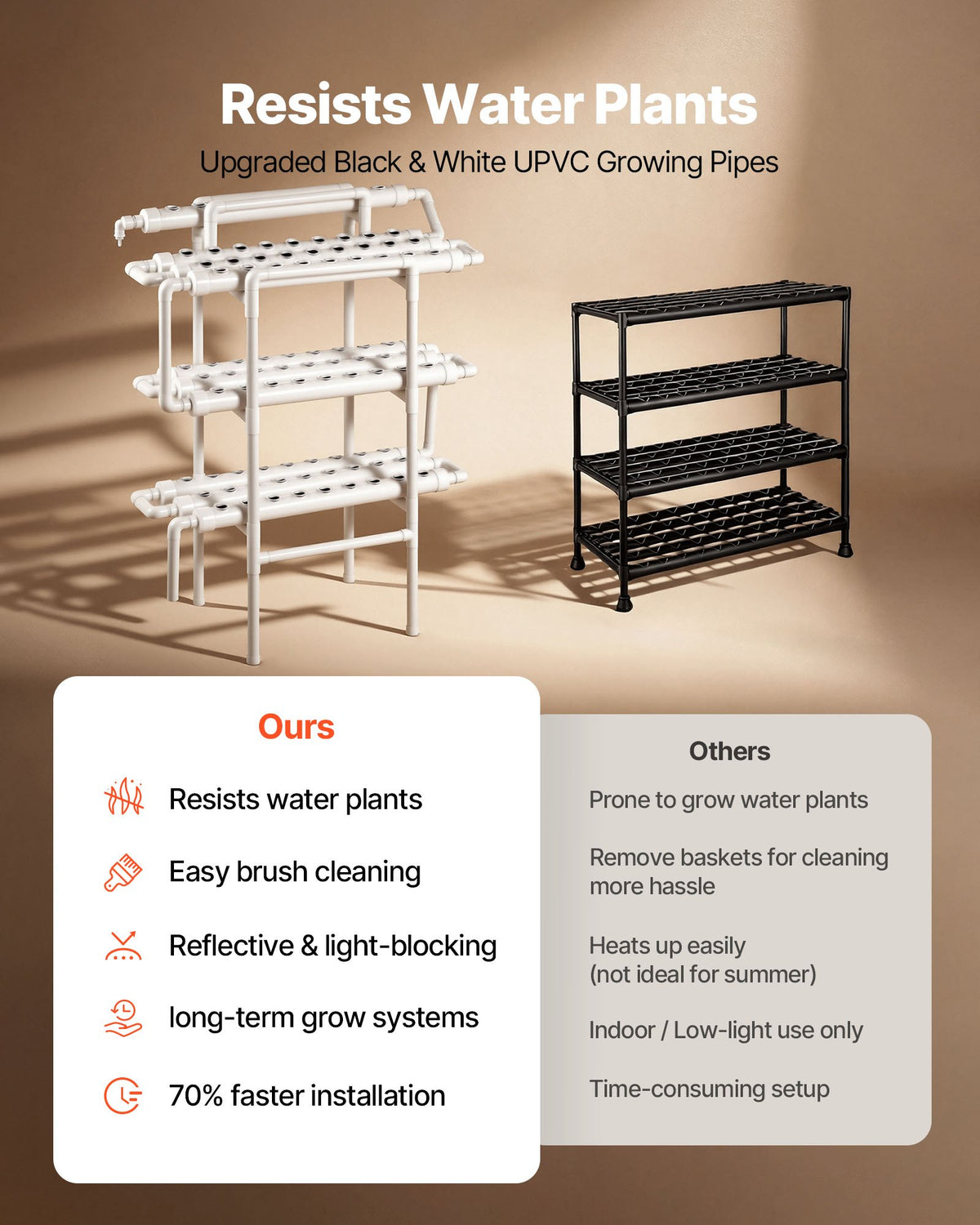 Hydroponic grow kit with 90 plants capacity, featuring compact design for efficient indoor gardening and maximizing space.